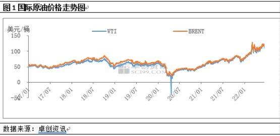 成本高企，做基础油究竟还能赚钱吗？
