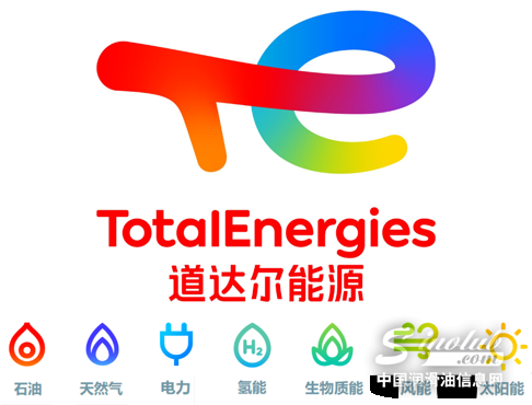 燃油车正退出历史舞台，综合能源成加油站转型出路