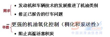 更高的清净性是油泥防御盾的基础 