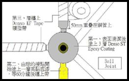上海精锐化学引进英国DENSO公司管道防腐技术