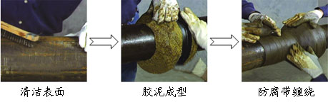 上海精锐化学推出无需喷砂无需加热的简易施工防腐技术