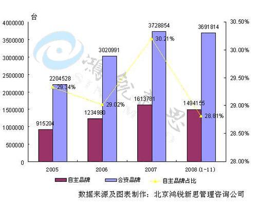 08-09年中国汽车产业研究报告：产销仍旺