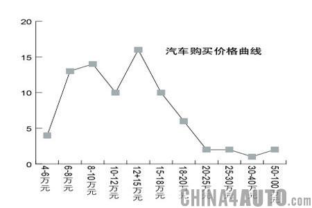 中国汽车零部件关税下调(慧聪汽车配件网配图)