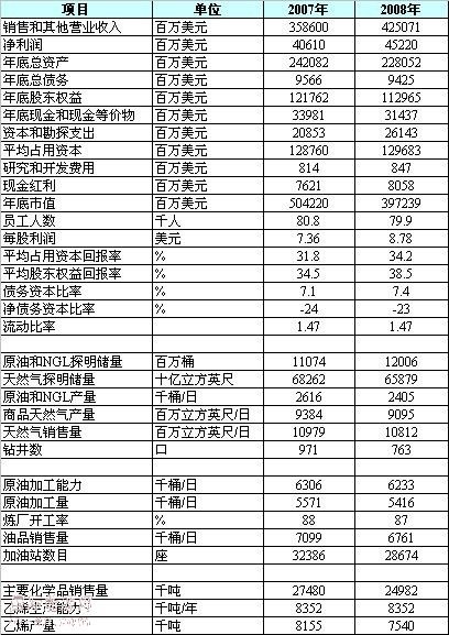 埃克森美孚公司的新能源和节能减排战略