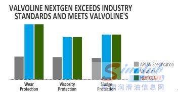 胜牌公司推出NextGen再生油循环利用项目