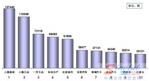 乘联会:2012年1月乘用车市场现状及展望