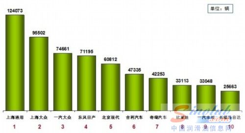 乘联会:2012年1月乘用车市场现状及展望