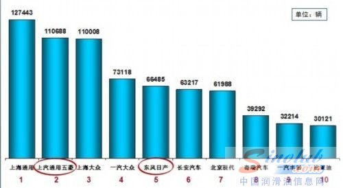 乘联会:2012年1月乘用车市场现状及展望
