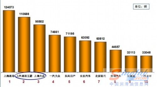 乘联会:2012年1月乘用车市场现状及展望