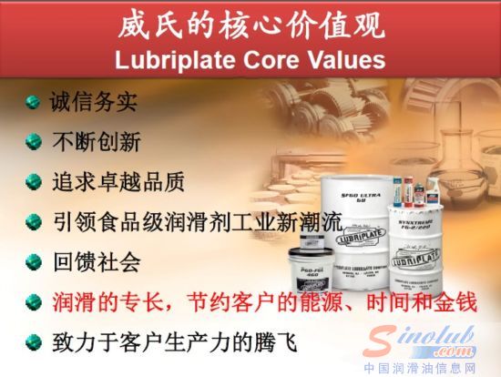 威氏Lubriplate