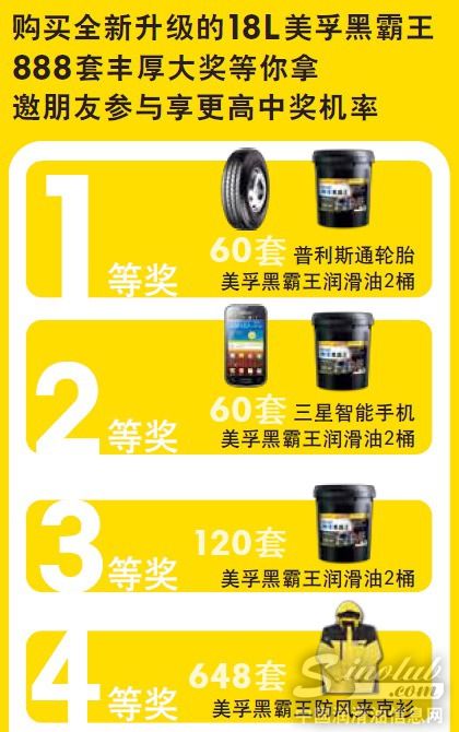 美孚黑霸王全新升级 888套丰厚大奖回馈