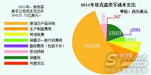 埃克森美孚：成本为王始为“王”