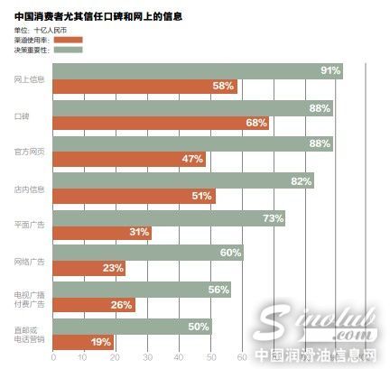 埃森哲：新媒体时代的精准营销