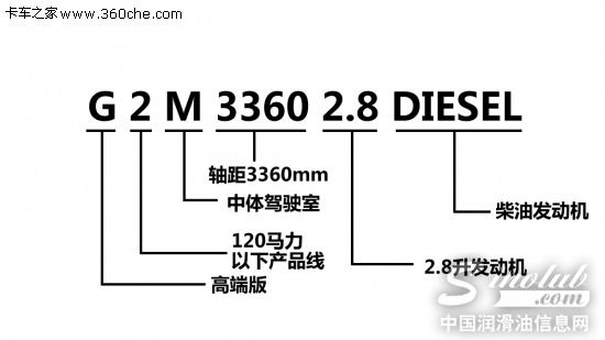 品系日趋完整 从车展看重汽中轻卡发展
