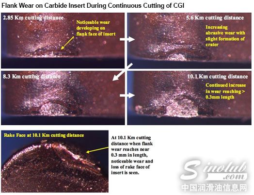 蠕墨铸铁:奎克新技术可减少将近30%的刀具磨损