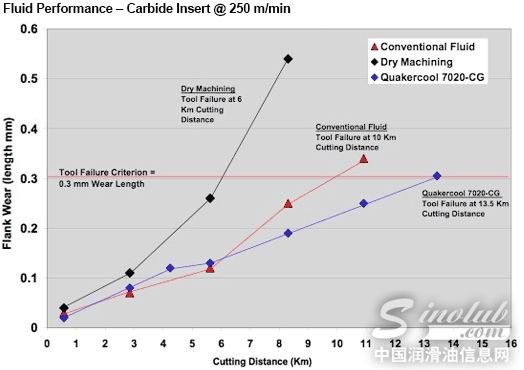 蠕墨铸铁:奎克新技术可减少将近30%的刀具磨损