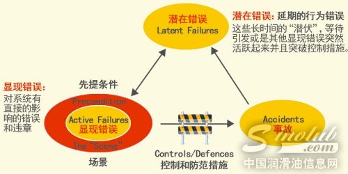 壳牌：大安全源自小变化 