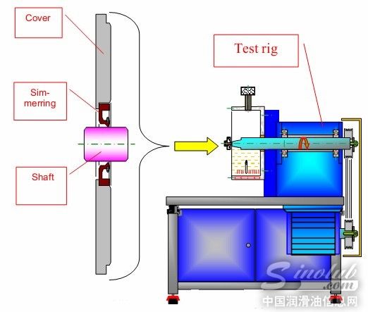 橡胶动态密封性试验机