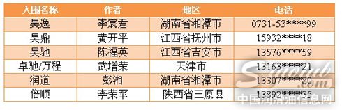 东昊SN顶级润滑油名称揭晓