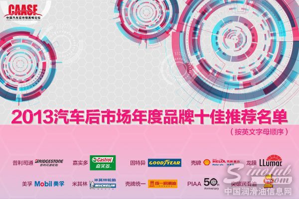 2013汽车后市场年度品牌推荐榜揭晓 突破润滑油榜上有名
