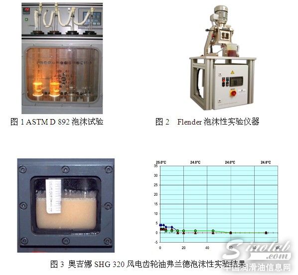 风电齿轮箱维护系列谈—如何减少齿轮油泡沫的产生（下）