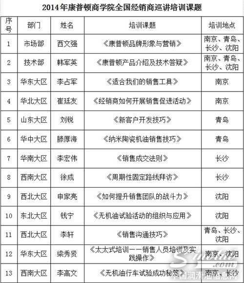 2014年康普顿商学院全国巡讲培训活动