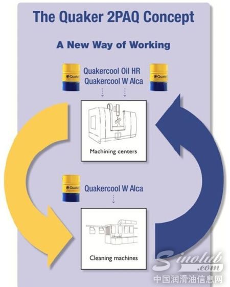 奎克化学参加杜尔Ecoclean客户开放日