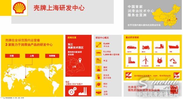 壳牌上海研发中心：引领重载荷柴油发动机润滑产品领域