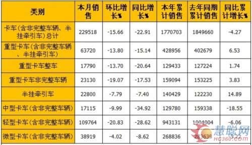 2014年6月份国内货车市场产销综述