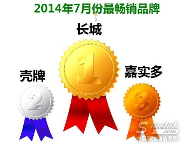 2014年7月份机油电商分析报告