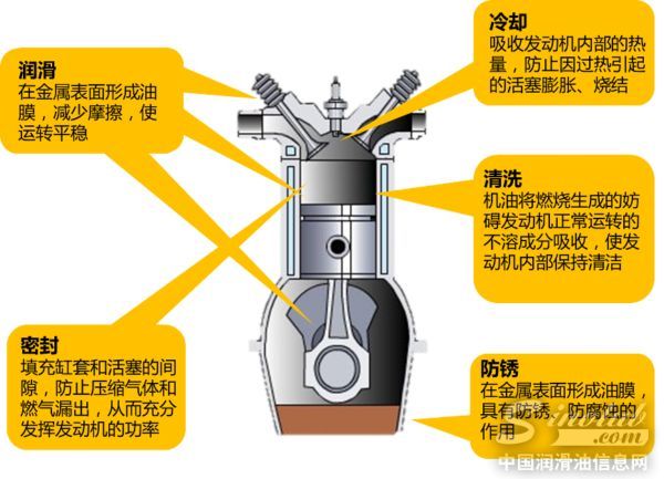 挖掘机发动机机油