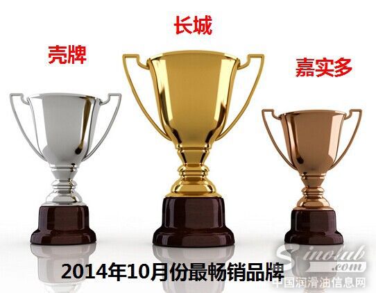 最畅销品牌