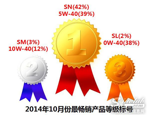 最畅销等级标号