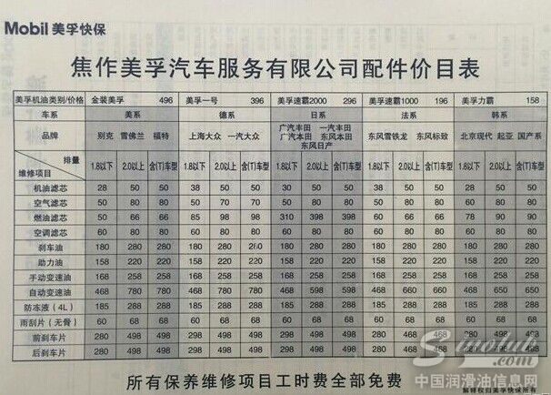 焦作美孚快保服务站