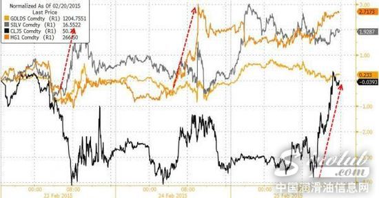 沙特石油部长称原油需求在增加 布油暴涨5%