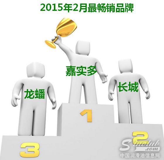 2015年2月份机油电商分析报告
