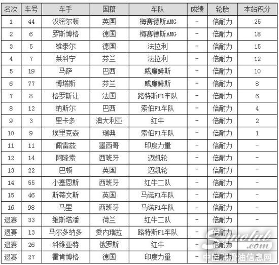 2015年F1中国站：汉密尔顿夺冠