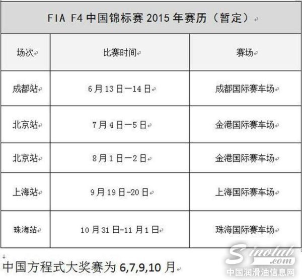 嘉实多全力支持FIA F4 中国锦标赛