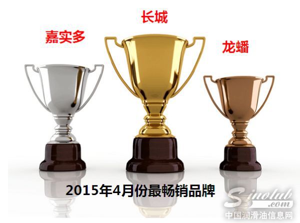 2015年4月份机油电商分析报告