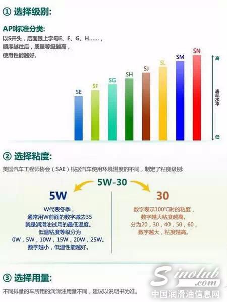 长城润滑油的专家教你选择合适的机油
