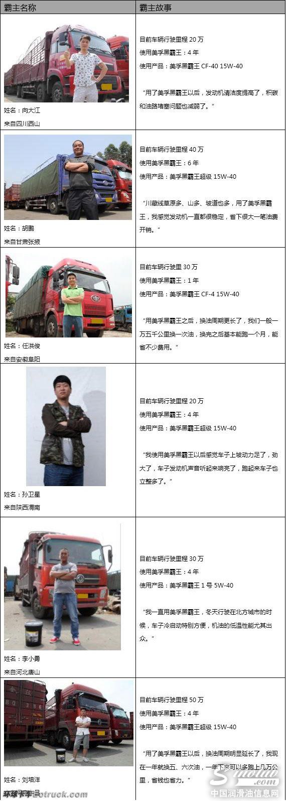 美孚'持久动力&nbsp;谁是霸主'&nbsp;全国路演进行