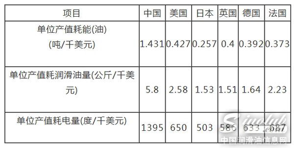 壳牌润滑油在水泥行业的应用