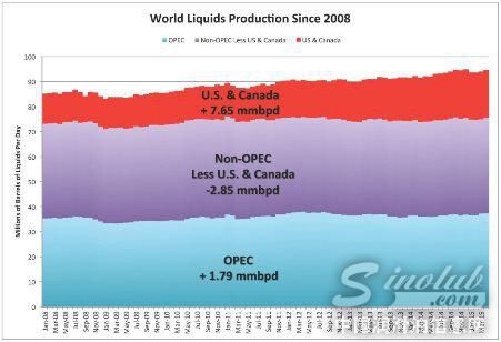 未来油价将持续暴跌 揭秘背后的真相