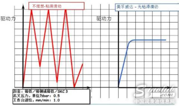 直击现场！看小小导轨油如何撬动大生产