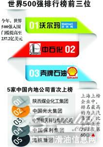 106家中国公司上榜财富500强 中石化赶超壳牌成亚军