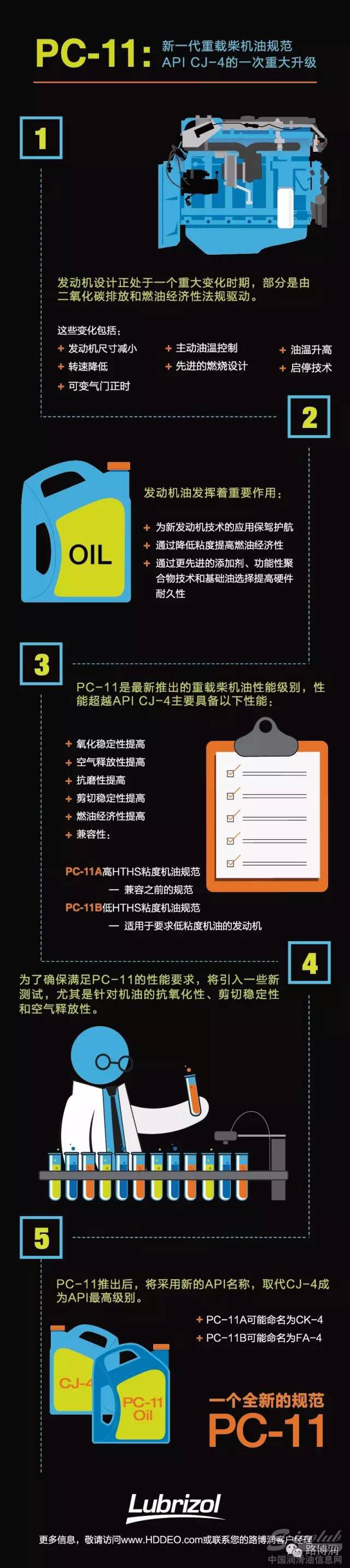 路博润：PC-11新一代重载柴机油规范