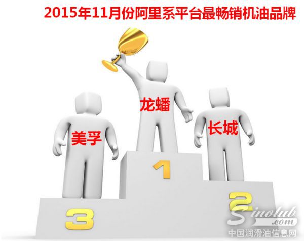 2015年11月份机油电商分析报告