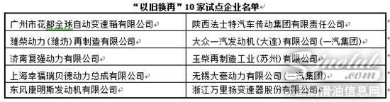 2015年汽车零部件领域政策一览