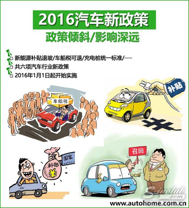 2016起实施的汽车新政策汇总 