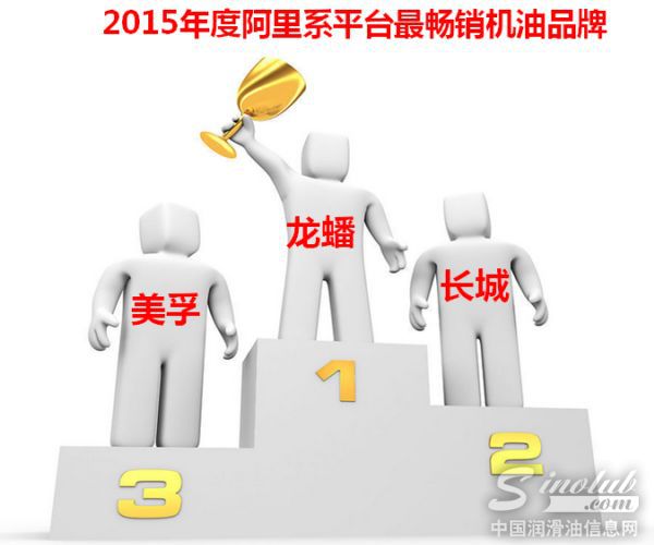 龙蟠润滑油勇夺2015年度阿里系平台“最畅销机油品牌“称号